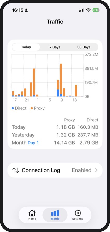 Traffic Monitor on iOS