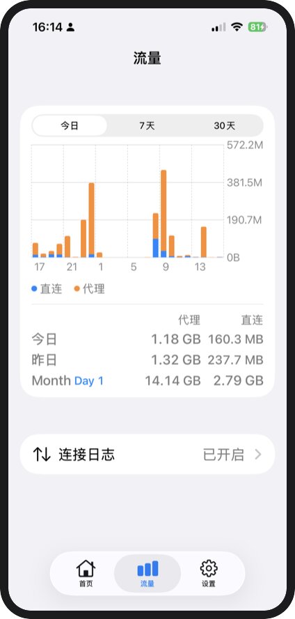 iOS 流量监控