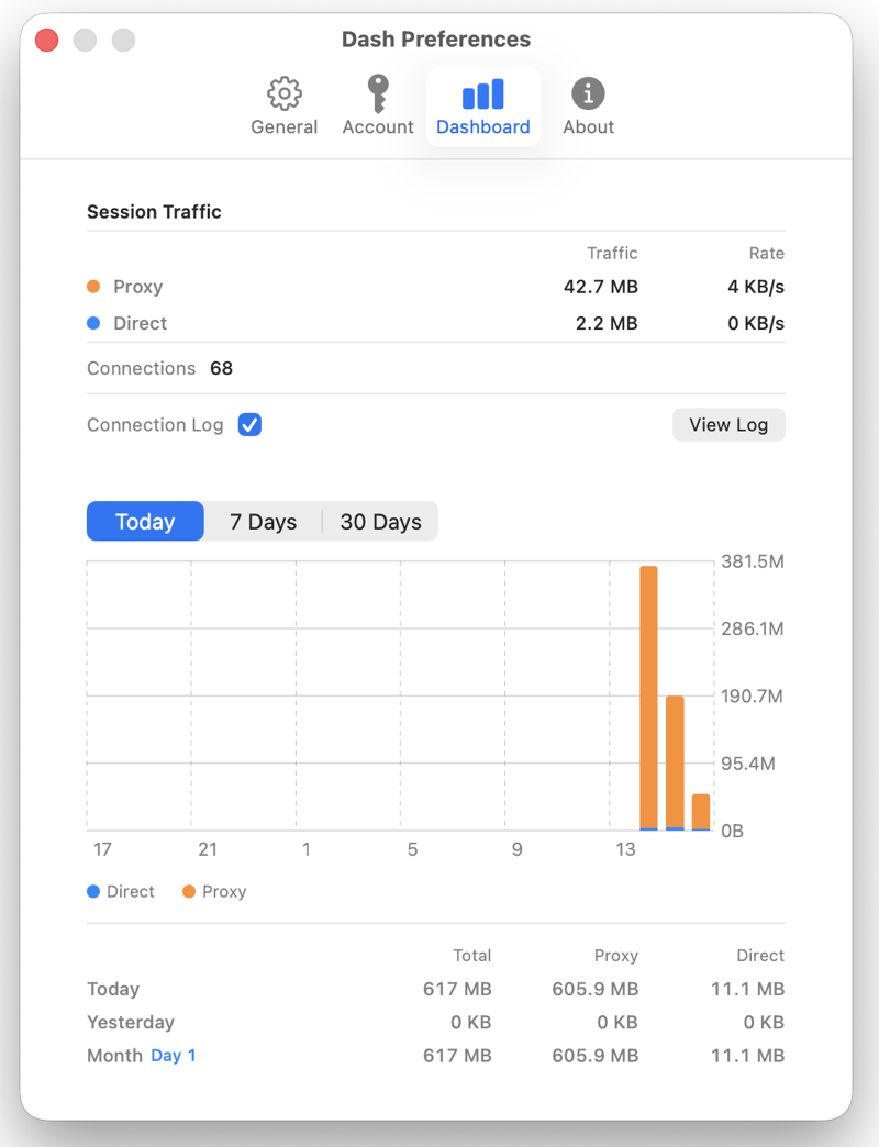 Traffic Monitor on macOS
